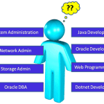 Why People choose Oracle Database Administration Career? Why People choose Oracle Database Administration Career?