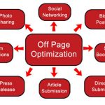 Web directory as best way to promote our website Web directory as best way to promote our website