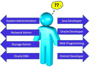 why choose Oracle DBA career, it careers