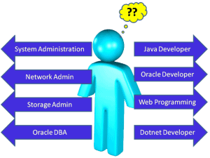 why choose Oracle DBA career, it careers