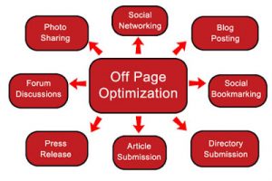 off page seo